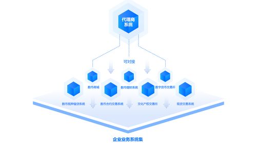互融云數(shù)字貨幣交易所系統(tǒng)10.0版 全新代理機(jī)制,助力企業(yè)實現(xiàn)逆市突圍