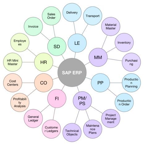 您與優(yōu)秀企業(yè),只差一款 erp 帶你了解erp產品及選購指南