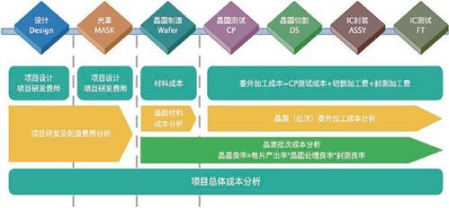 ic 設計公司選擇erp系統(tǒng),如何挑選
