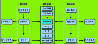 產(chǎn)品中心 物流產(chǎn)品網(wǎng)