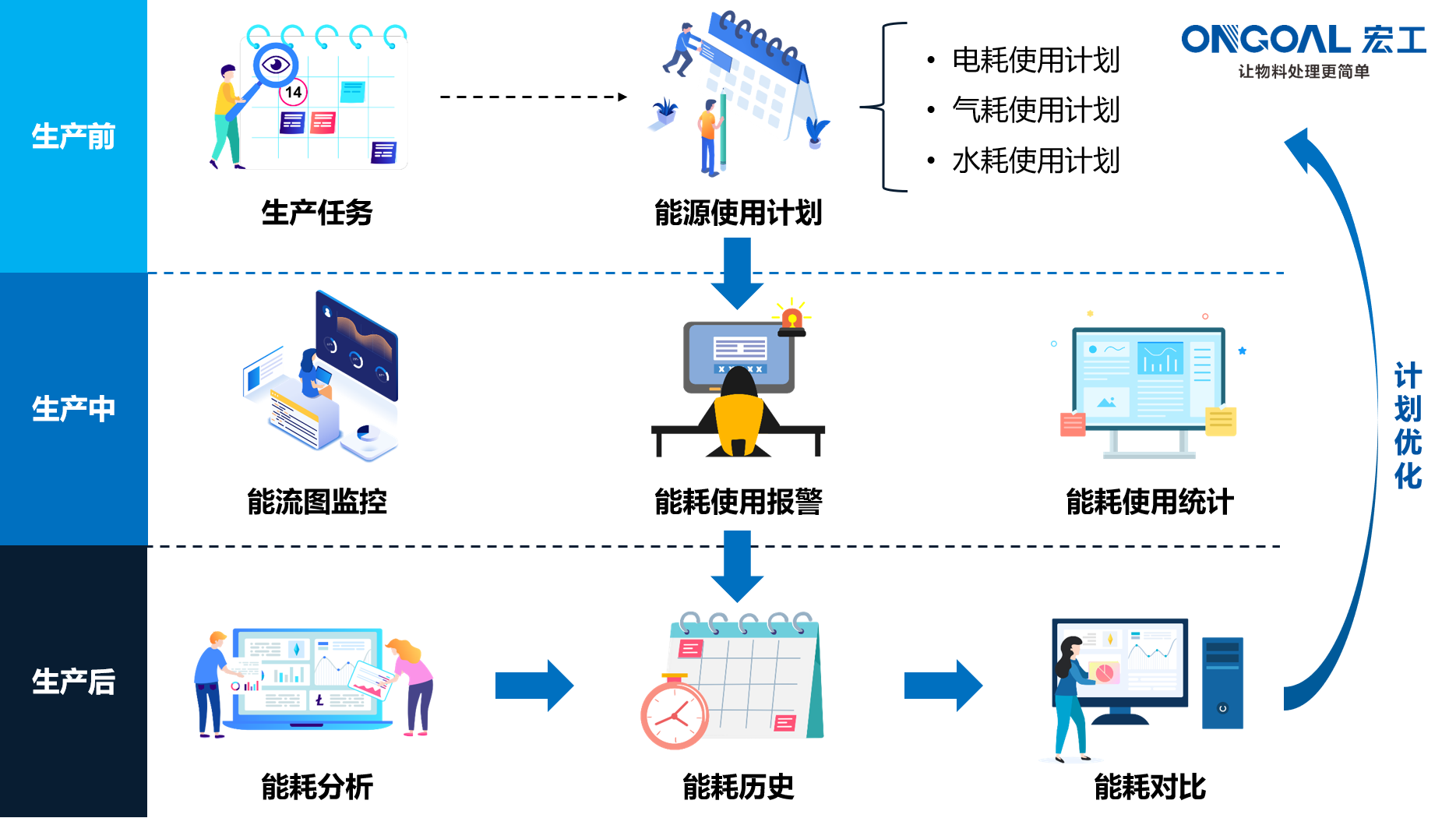 世界地球日|攜手保護(hù)地球,宏工科技在行動(dòng)