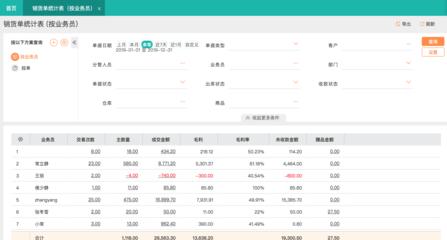 家具企業(yè)erp軟件排名