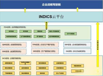 制糖行業(yè)全流程管控示范工廠(chǎng)企業(yè)駕駛艙解決方案