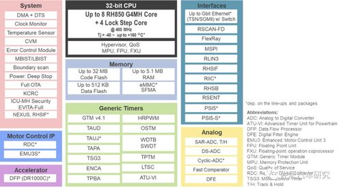 華為開(kāi)發(fā)下一代基于risc v的車(chē)載mcu