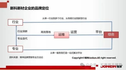 新科新材行業(yè)第一品牌的頂層設計和底層運營