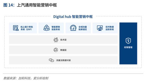 全渠道時代,品牌商如何抓住消費者 愛分析報告